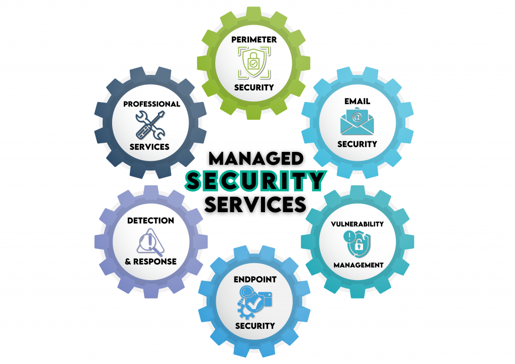 44.5 Cyber Security - 44.5 Strategies
